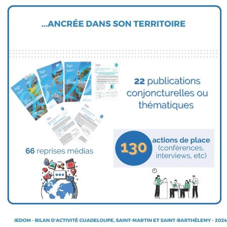 Infographie bilan des activités 2024 de l'IEDOM Guadeloupe, (…)