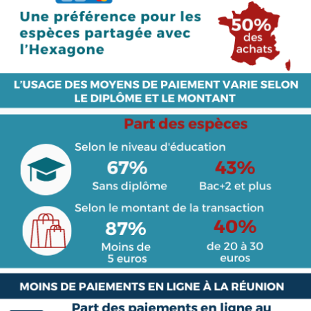 infographie_moyens_de_paiement