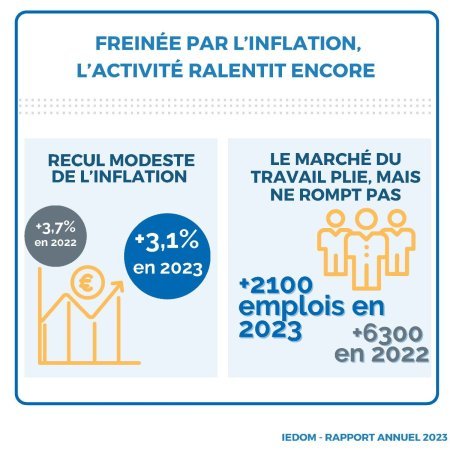 Infographie RA économique La Réunion 2023