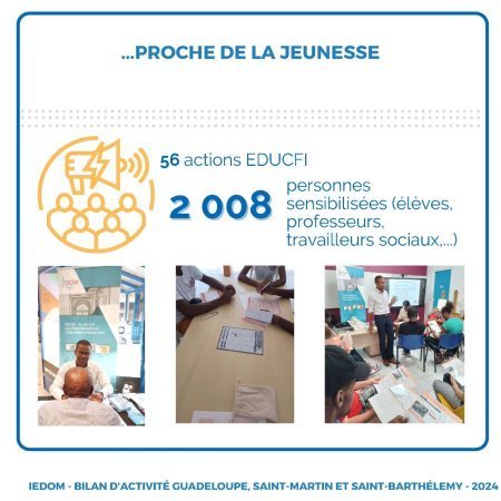 Infographie bilan des activités 2024 de l'IEDOM Guadeloupe, (…)